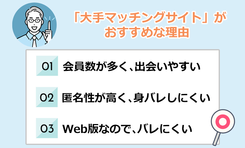 「大手マッチングサイト」がおすすめな理由のオリジナル図解