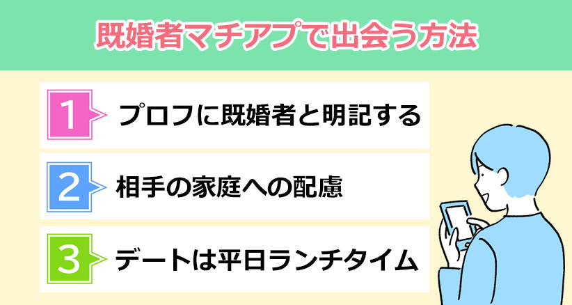 既婚者マチアプで出会うための実践テクニックのオリジナル図解